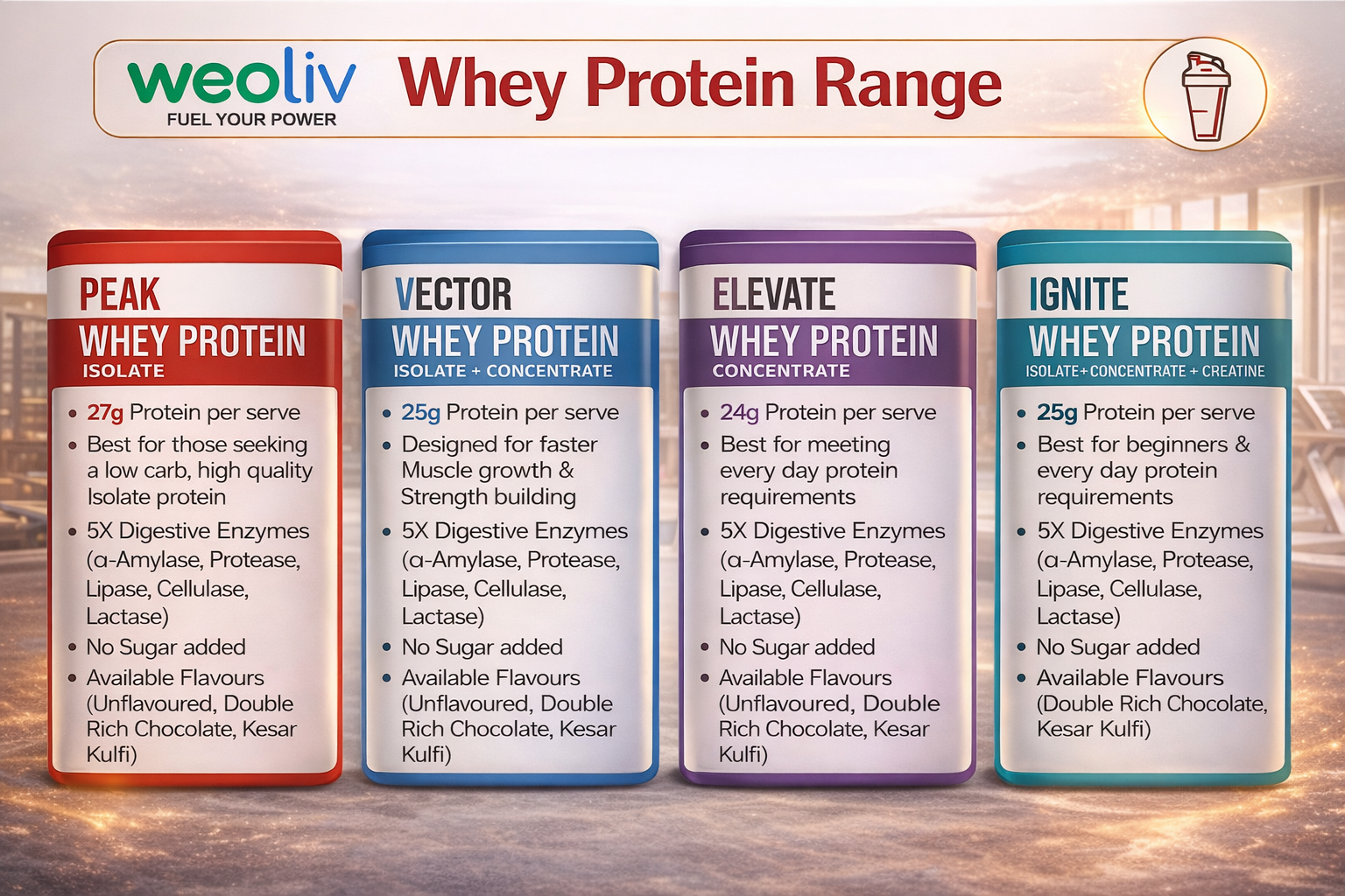 L-Arginine Powder 100g (33 Servings) | Unflavoured | Pure L-Arginine Pre Workout Supplement | Supports Nitric Oxide Production, Muscle Pump, Strength & Recovery | For Men & Women
