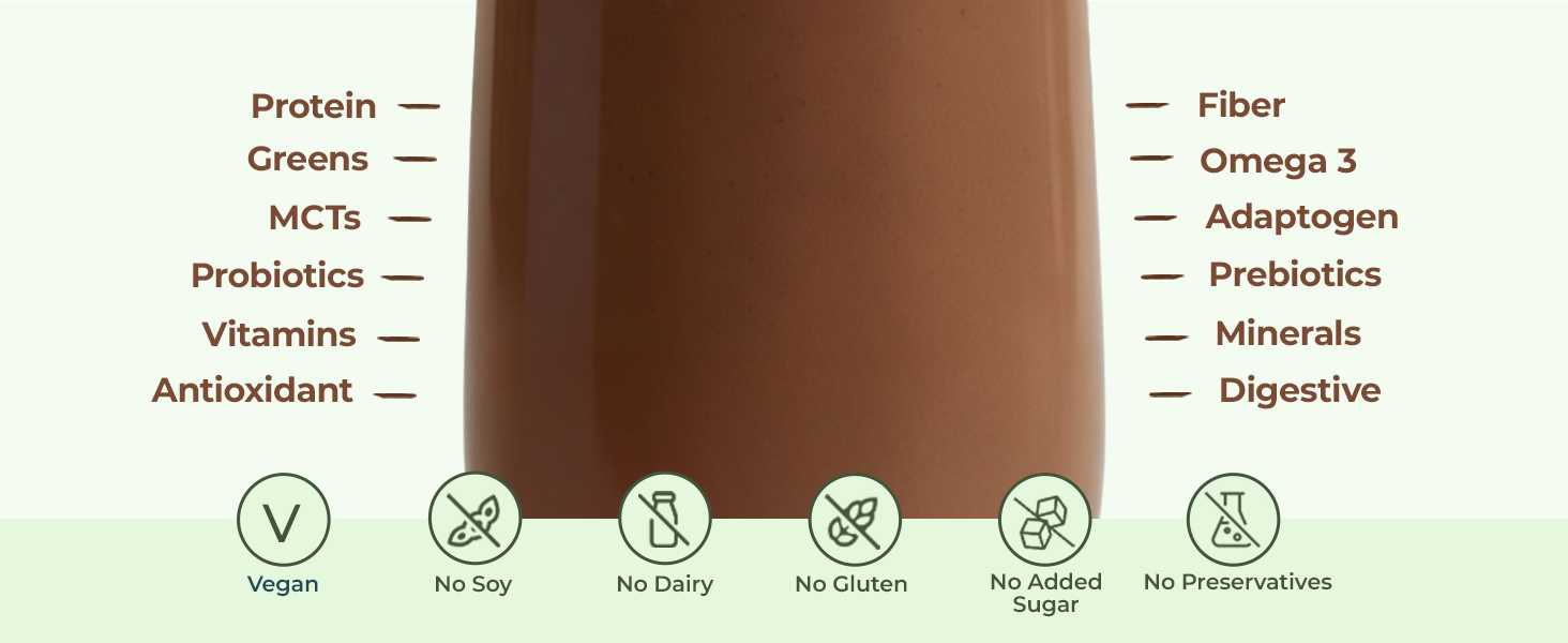The Healthspan Co. High Protein Meal Replacement Shake 425g x2, Only 136Cal