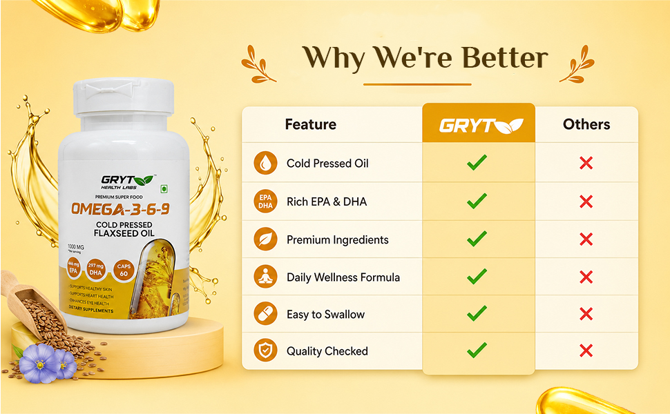 Omega 3-6-9 Cold Pressed Flaxseed Oil Capsules 1000mg Per Serving | Plant-Based Omega Supplement | Supports Heart, Skin & Eye Health | Vegetarian Soft Capsules | 60 Capsules