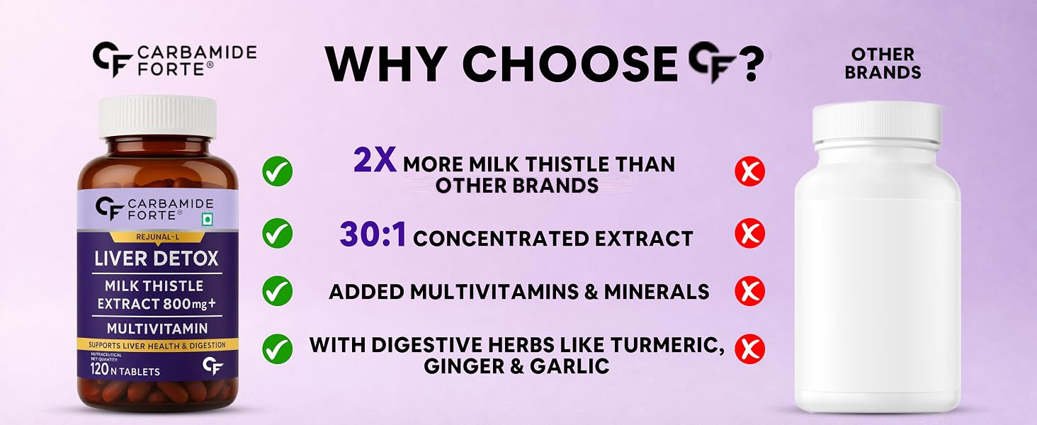 Carbamide Forte Liver Detox Supplement With Milk Thistle Extract 800Mg (30:1) | Added Multivitamins & Amino Acid | Liver Support Supplement 120 Veg Tablets (Pack Of 2)