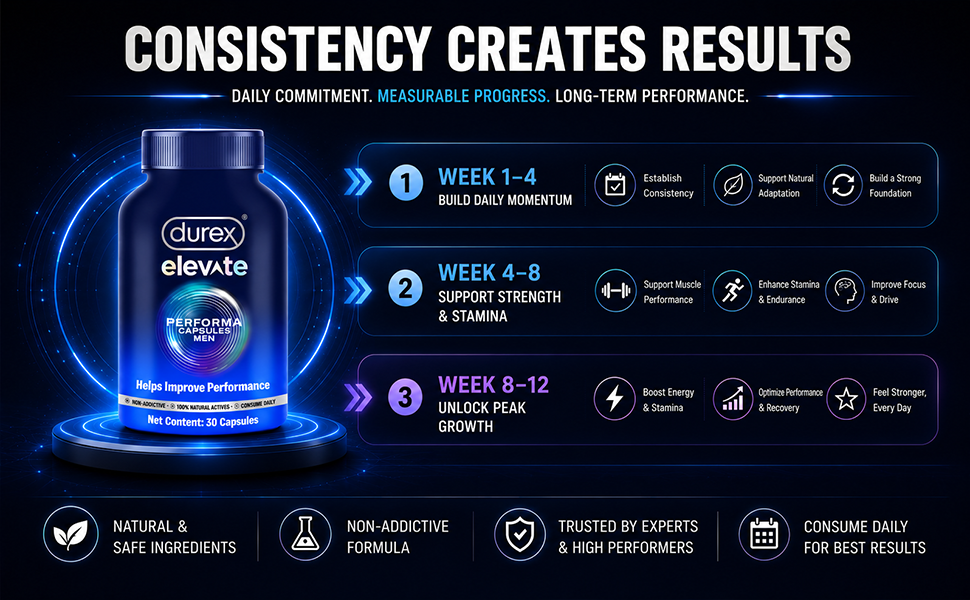 Durex Elevate Performa Capsules for Men | Ashwagandha KSM-66 Purified Shilajit & Supplement | Supports Strength & Stamina | 30 Capsules
