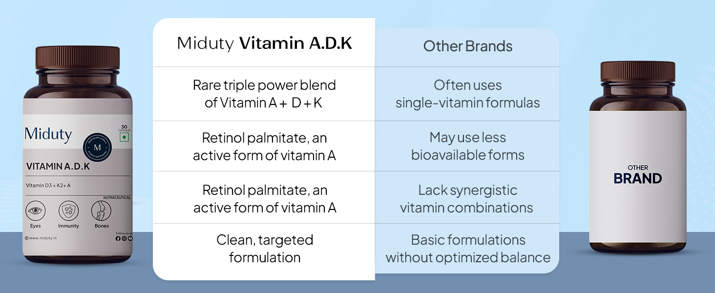 Miduty Vitamin ADK Multivitamin Contains Vitamin A - D3 - K1 - K2 Immunity Booster, Bone Strength, Healthy Heart Vitamin ADK Supplement For Men and Women - 30 Capsules