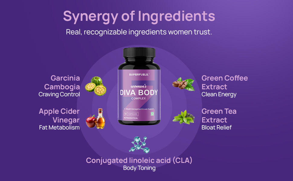 DIVA BODY Fat Burners for Women | Weight Loss Supplement | Contains extract of Green Tea, ACV Apple Cider Vinegar & Garcinia Cambogia | Weight Loss Products | 60 Capsules