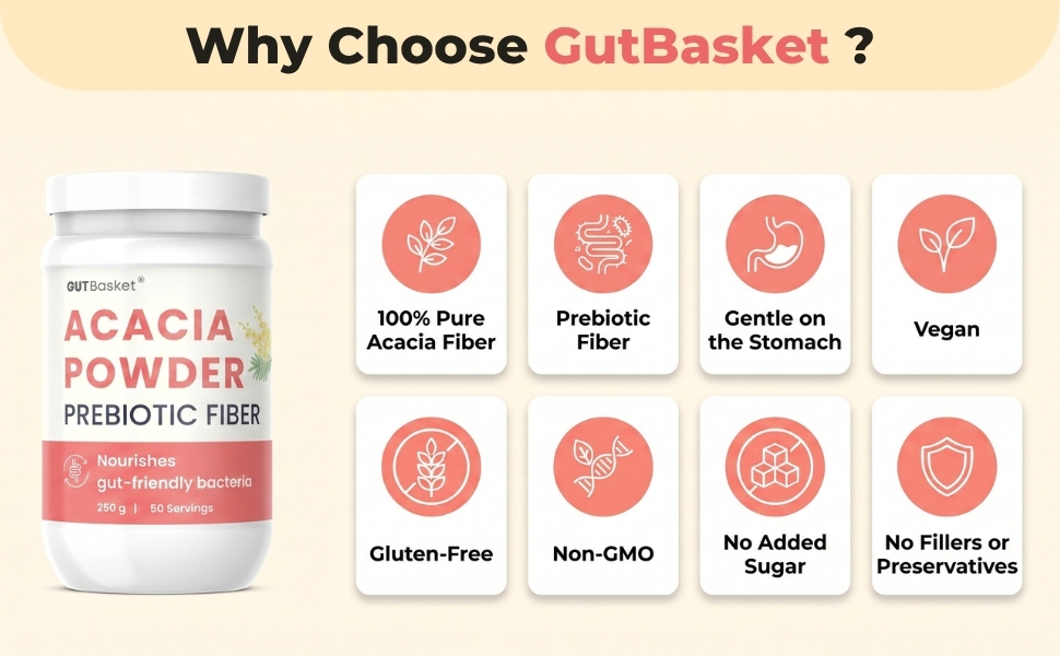 Gutbasket Acacia Powder Prebiotic (250g) - Prebiotic Fiber Supplement for Digestive Health & Gut Wellness - Vegan, Gluten-Free, Non-GMO - Nourishes Gut Microbiome, Easy on Your Gut