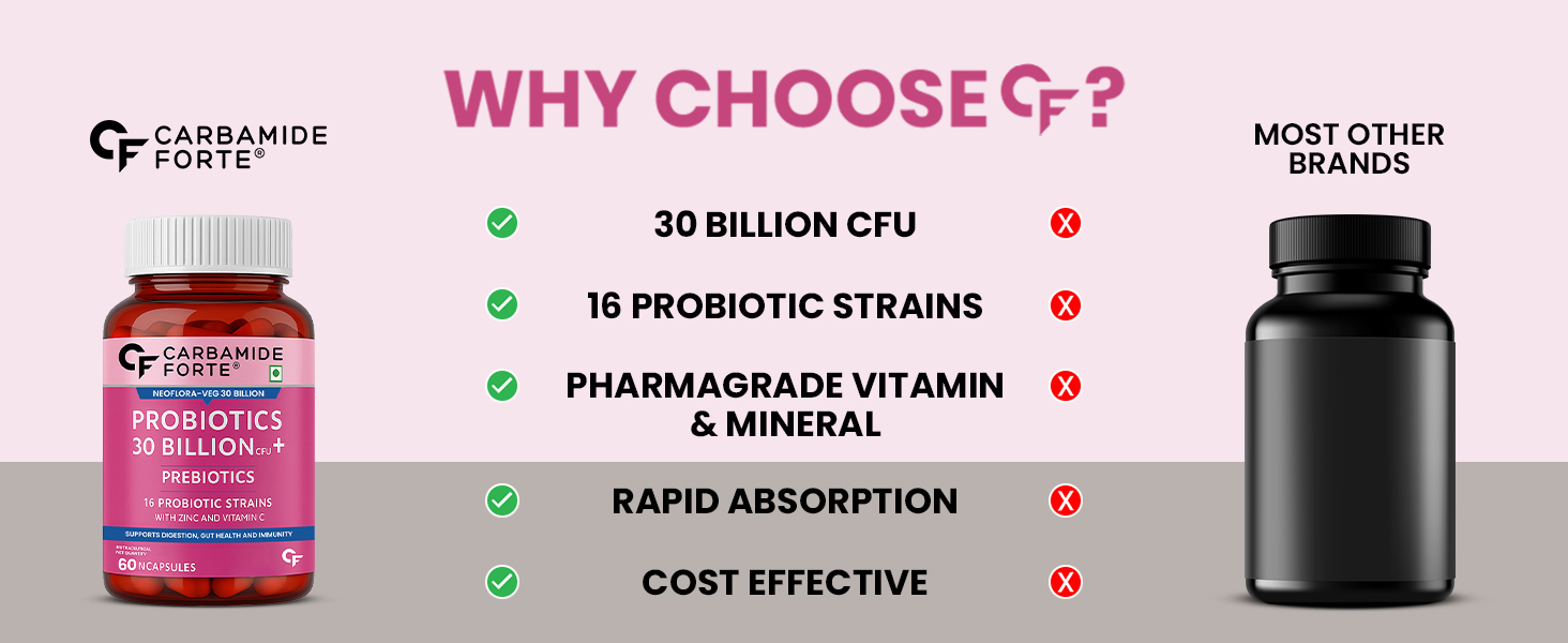 Carbamide Forte Probiotics Supplement 30 Billion for Women & Men - 60 Veg Capsules (Pack of 2)