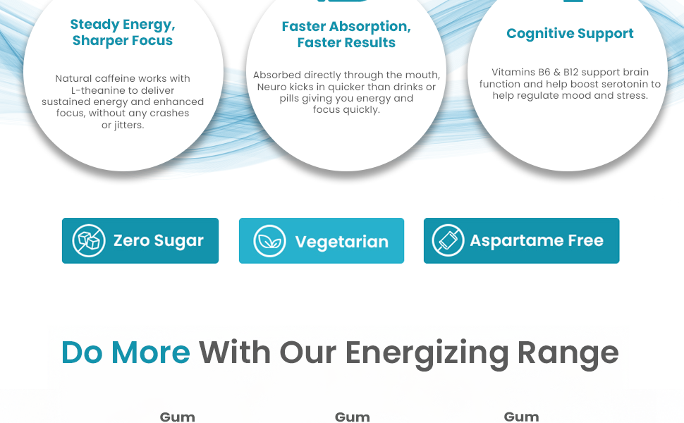 Neuro Energy & Focus Gum - Peppermint | Quick Energy Boost & Enhanced Focus | Natural Caffeine + 60 mg L-Theanine + Vitamin B6 & B12 | No Added Sugar | Aspartame Free | 30 Gums