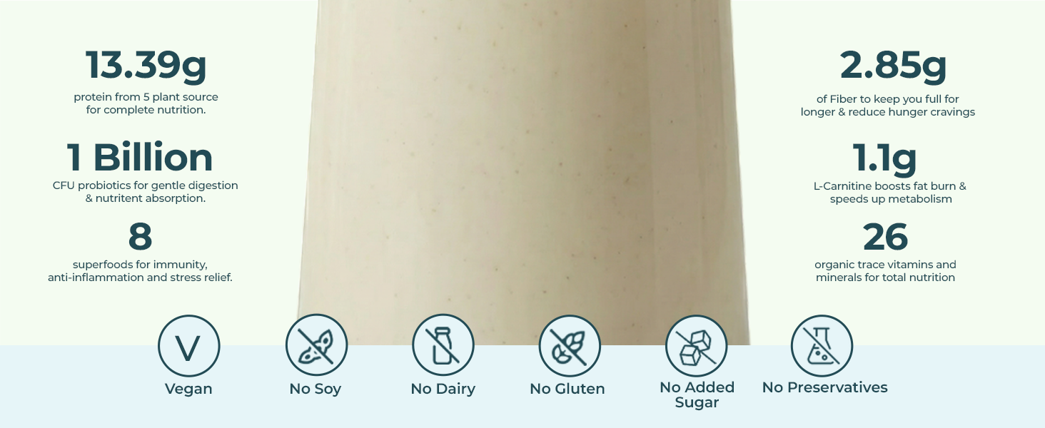 The Healthspan Co. High Protein Meal Replacement Shake 425g x2, Only 136Cal