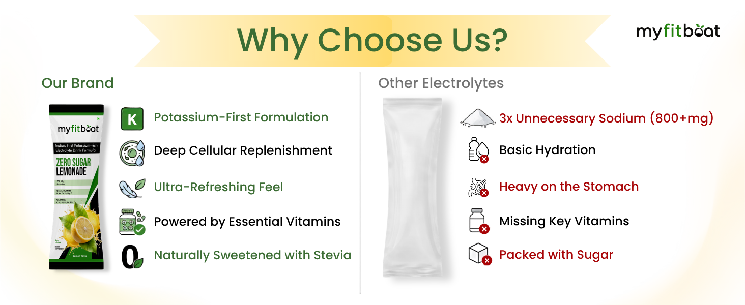 Electrolytes Powder No Sugar - India's 1st Potassium-Rich Formula | Sugar Free Electrolyte Hydration Powder | Electrolytes + Vitamins | Hydration & Energy Drinks for Workout -Lemon flavor (10 Sachets, Lemon)