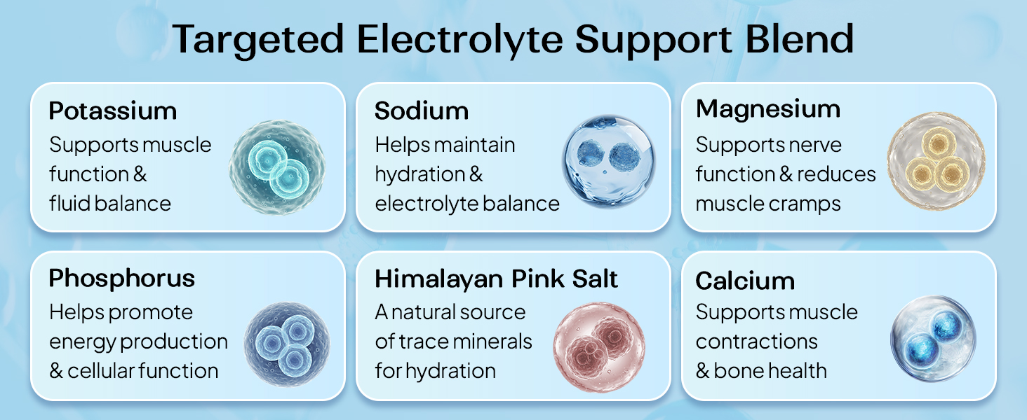 Miduty Electrolyte Tablets - Sugar-Free- No Maltodextrin & Artificial Colors - Natural Lemon Flavor - Stevia - Instant Hydration & Energy - 10 Effervescent Tablets