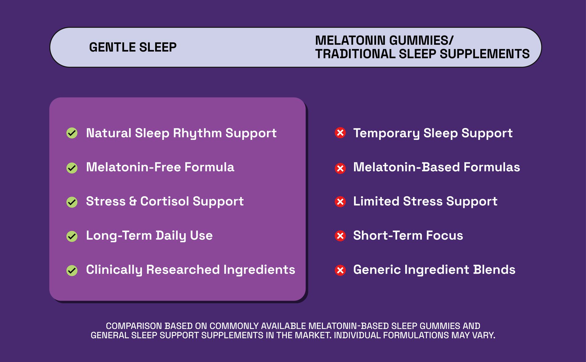 Gentle Sleep Capsules | Melatonin-Free Sleep & Relaxation Support | Ashwagandha Supplement for Stress & Nighttime Wellness | 30 Capsules for Adults