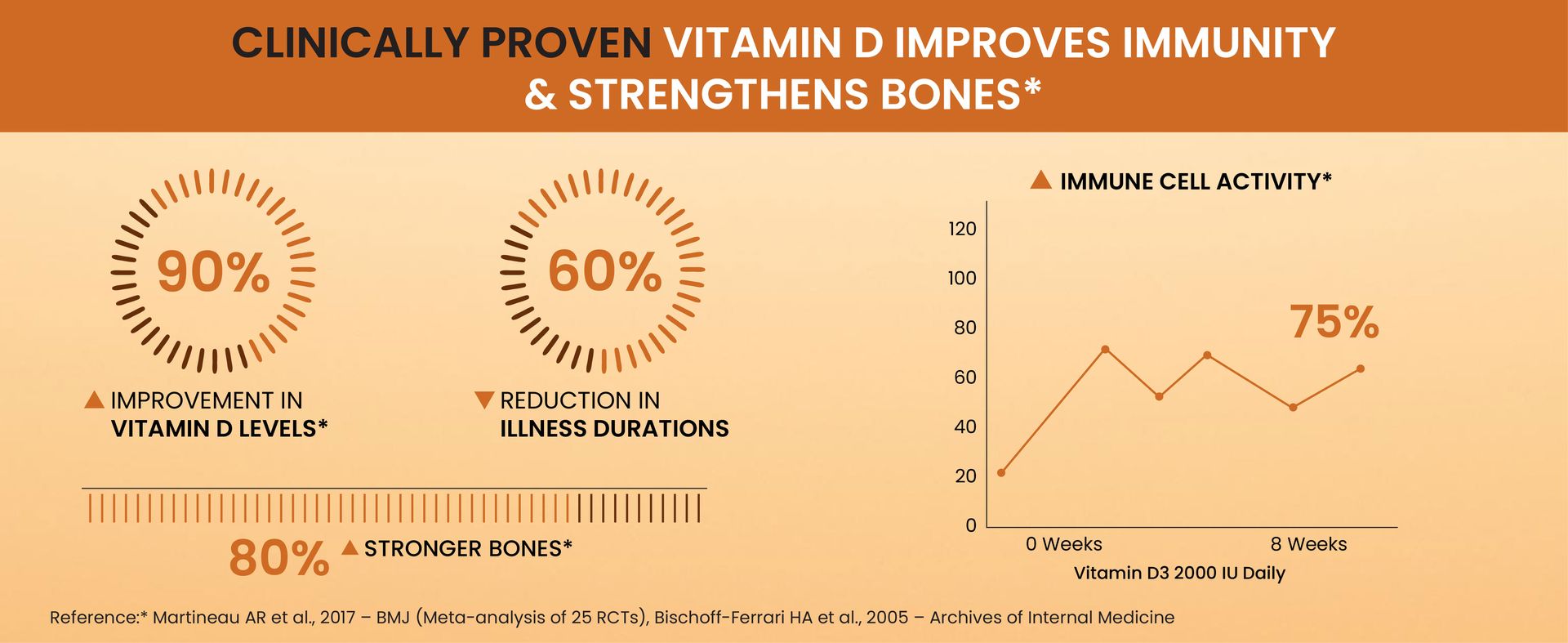 Vlado's Himalayan Organics Vitamin D3 2000IU - Chewable Vitamin D Tablets | Cholecalciferol Vitamin D3 for Bone & Immunity | Vitamin D3 Supplement for Women & Men | Orange Flavour - 60 Tablets