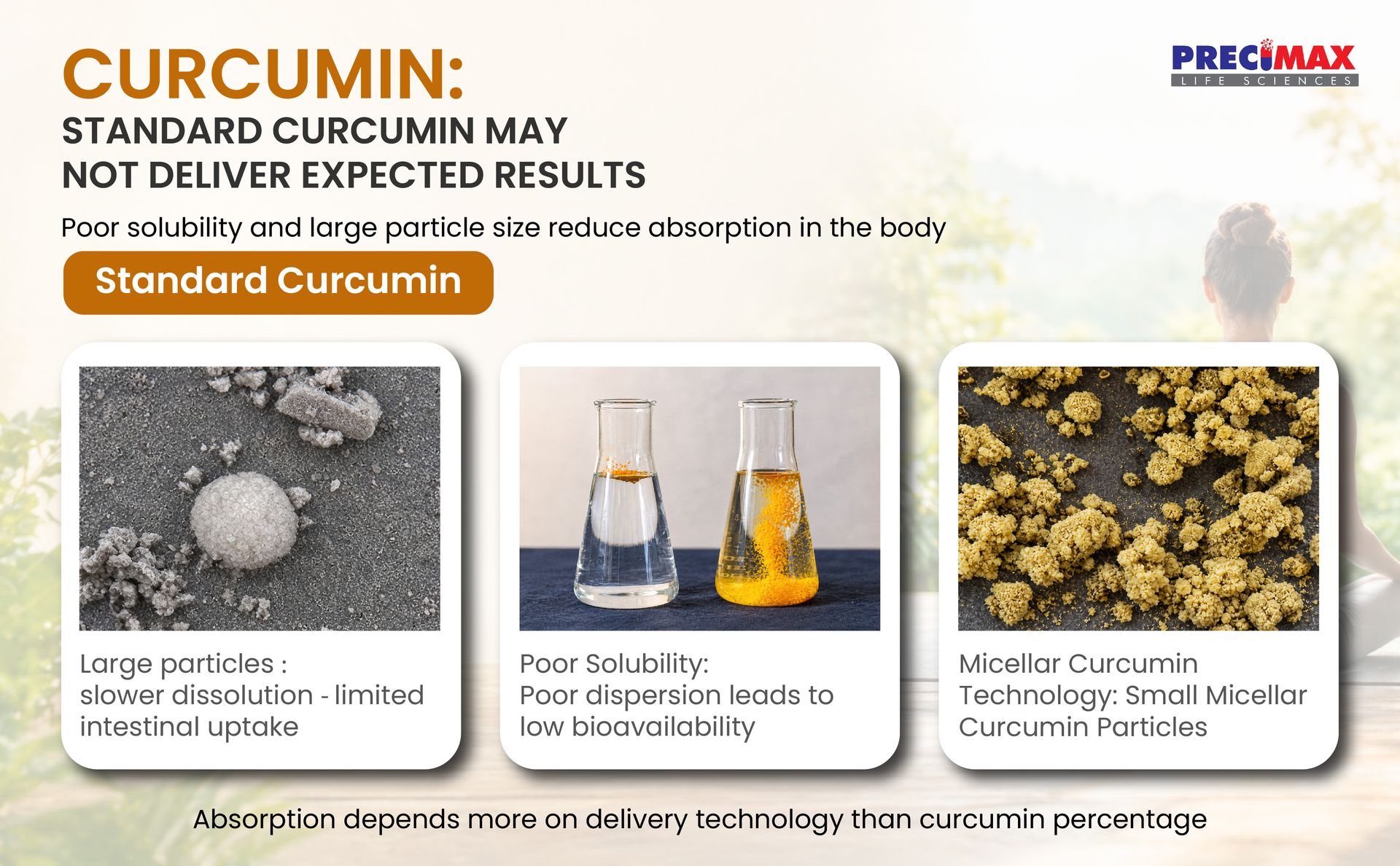 CUCIMAX Micellar Curcumin Capsules 500 mg | 52X More Bioavailable Nano Curcumin | Anti-Inflammatory & Antioxidant Supplement | Supports Joint, Brain & Immune Health | 30 Capsules (15x2)