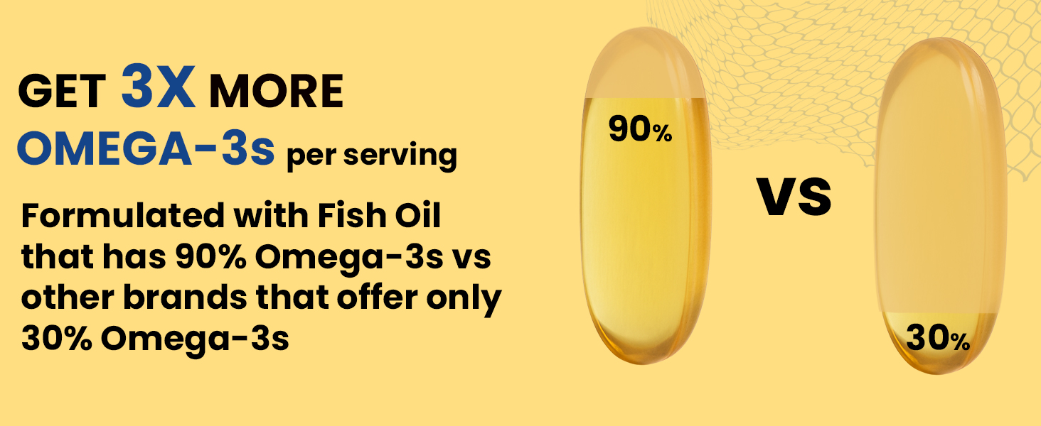 Carbamide Forte Triple Strength Omega 3 Fish Oil Capsule with 495 mg EPA & 330 mg DHA | 60 Softgel Capsules | Supports Heart, Joints and Skin (Pack of 2)