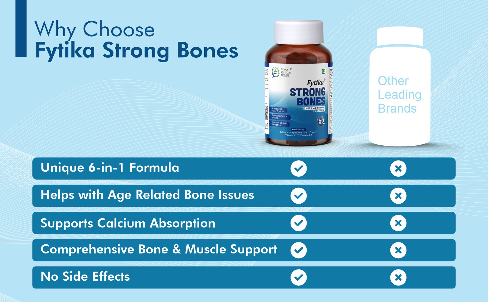 Fytika Strong Bones - 60 TABS (Pack of 1) | Calcium 1000mg + Vitamin D3 400IU Supplement with Magnesium, Zinc,Coper & Vitamin K2 for Complete Bone, Joint & Muscle Health - Women and Men
