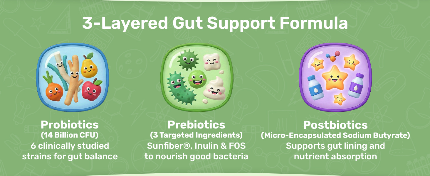 Miduty Probiotics+ for Kids - Prebiotic, Probiotic & Postbiotic - 6 Billion CFU, Sunfiber & Sodium Butyrate - Supports Gut Health, Immunity & Digestion - Unflavored - 30 Sachets