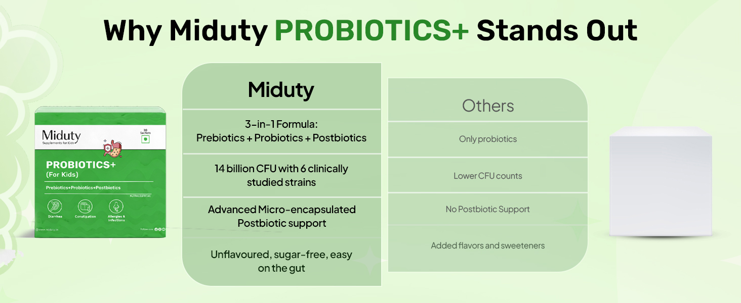 Miduty Probiotics+ for Kids - Prebiotic, Probiotic & Postbiotic - 6 Billion CFU, Sunfiber & Sodium Butyrate - Supports Gut Health, Immunity & Digestion - Unflavored - 30 Sachets