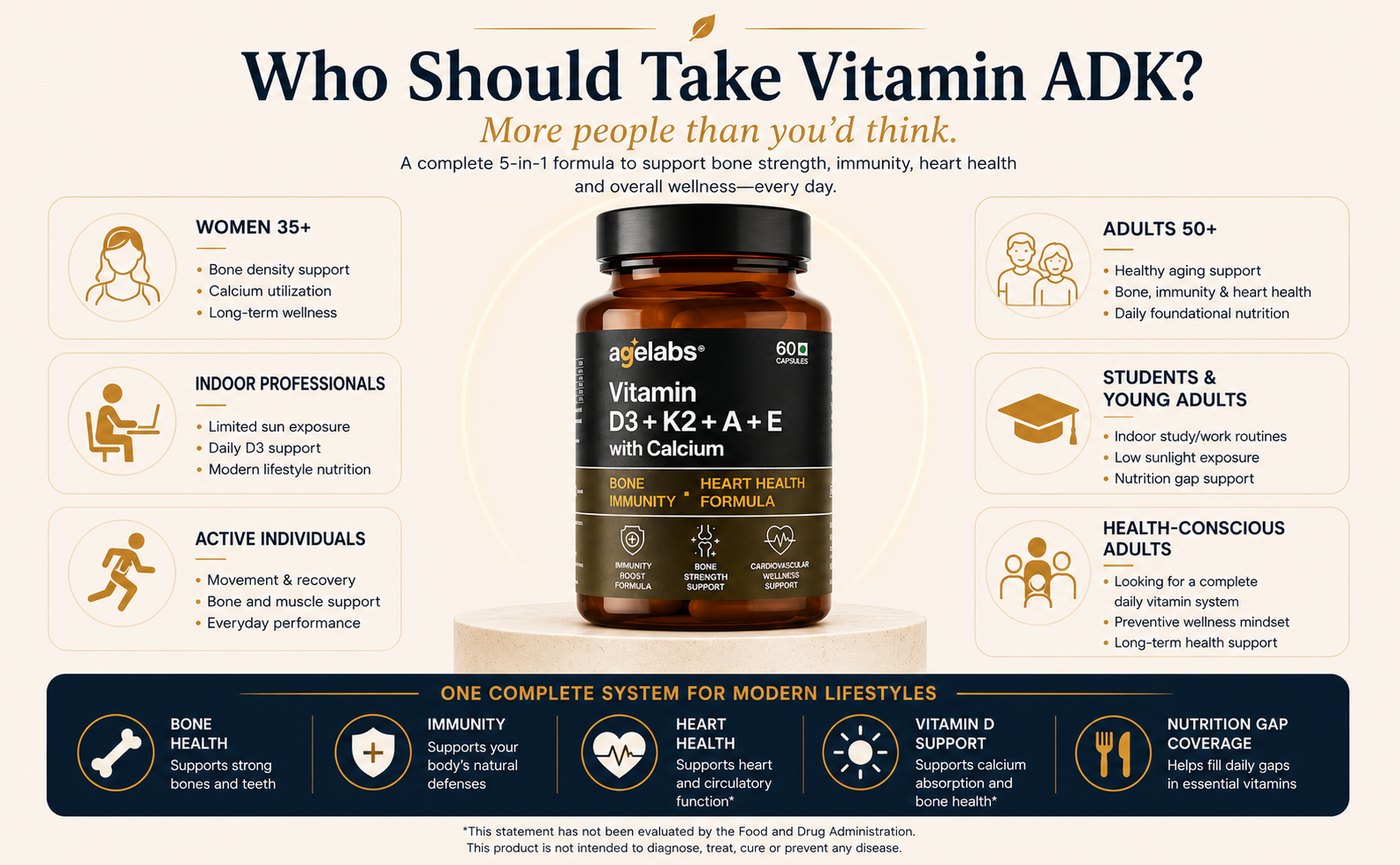 Vitamin ADK | Vitamin D3 K2 MK7 Supplement with Vitamins A, E & Calcium | Bone Strength, Calcium Absorption, Immunity, Heart Health & Joint Support | 60 Vegetarian Capsules