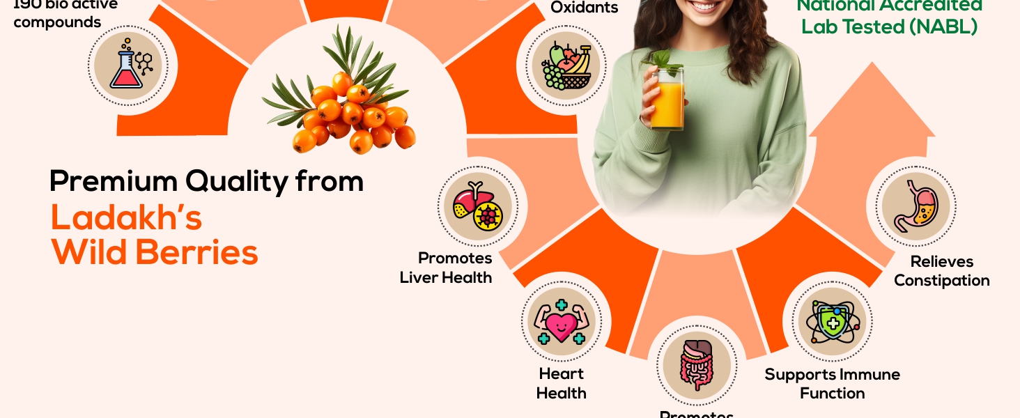 Biosash Himalayan Sea Buckthorn Pulp Concentrate 750ml | Cold-Pressed | Natural Vitamin C, Rich in Omega 3, 6, 7, 9 |Antioxidants | Immunity |Skin Glow | Gut Health Support | Herbal SeaBuckthorn Juice | Makes 150 Glasses | No Added Sugar | Organic Himalayan Berries Certified