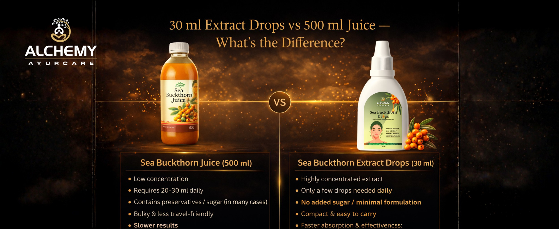 Sea Buckthorn Drops 30ml – Cold-Pressed Himalayan Wild Berry Extract | Rich in Omega 7 + Vitamin C | Natural Skin Glow, Hair Growth & Immunity Booster | Vegan, Sugar-Free, No Preservatives