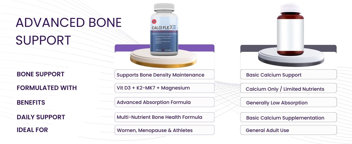 Calcium And Vitamin D3 Tablets | Calcium Tablets for Women & Men | Magnesium Zinc Supplement With Vitamin D3 + K2 MK7 To Support Bones health, Joints & Immunity CALCIFLEX by Vitaminhaat - 30 Tablets