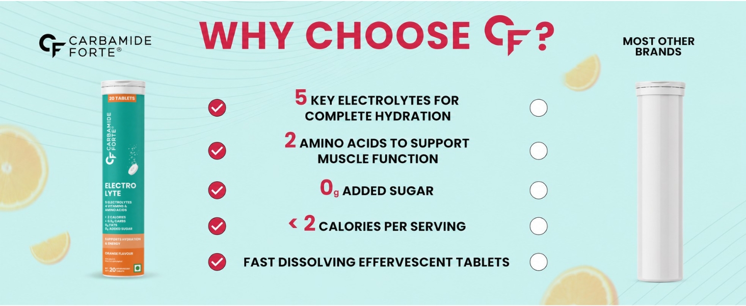Carbamide Forte Electrolyte Supplement with Zero Added Sugar | Electrolyte Hydration Tablets for Sustained Energy with 5 Essential Electrolytes No Sugar, Low Calorie Hydration | Added L-Glutamine & Taurine, Vitamin C & B-Complex | Orange Flavour | 20 Effervescent Tablets