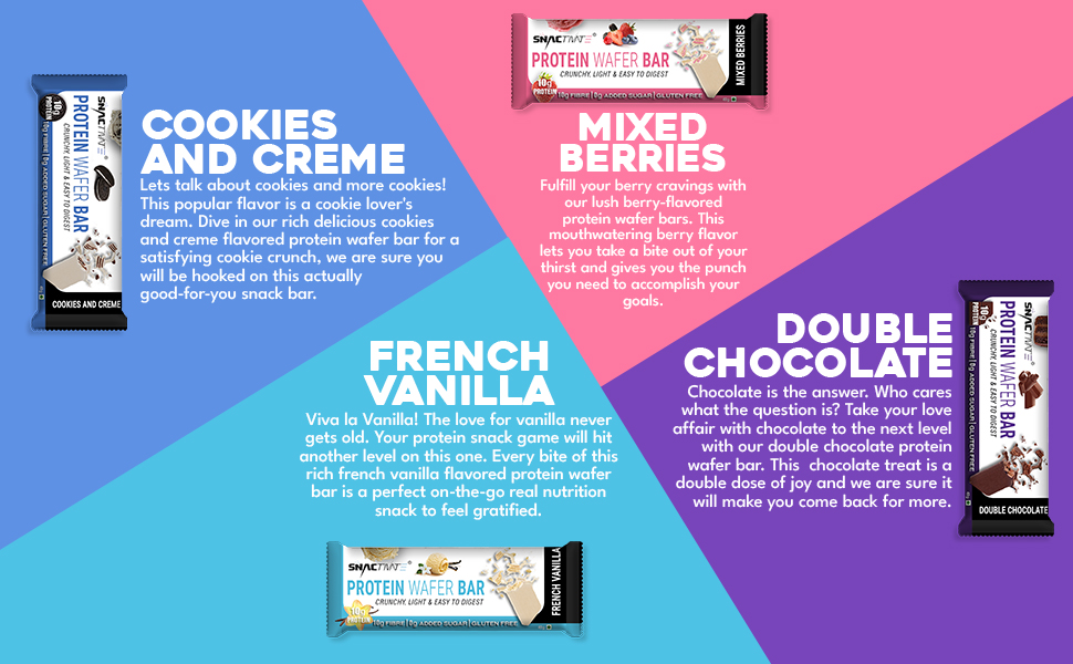 Snactivate India’s 1st Protein Wafer Bar - Combo Pack (Pack of 24, 40g Each) | Real Whey | 10g Protein & 10g Fibre | Zero Added Sugar | No Maida | Crunchy & Healthy Snack