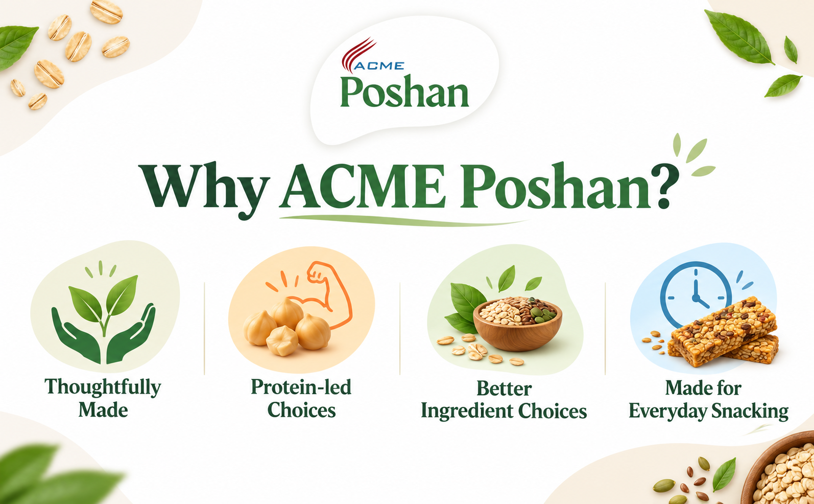 ACME Poshan Protein Bar Variety Pack, White Chocolate, Dark Chocolate & Dates and Almonds, No Artificial Colour, Rich in Fibre, High Protein Snack Bars, Pack of 3 (50g each, 150g Total)
