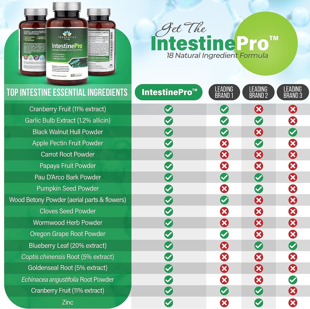 intestinepro---gut-health-supplement-wit-2.jpg