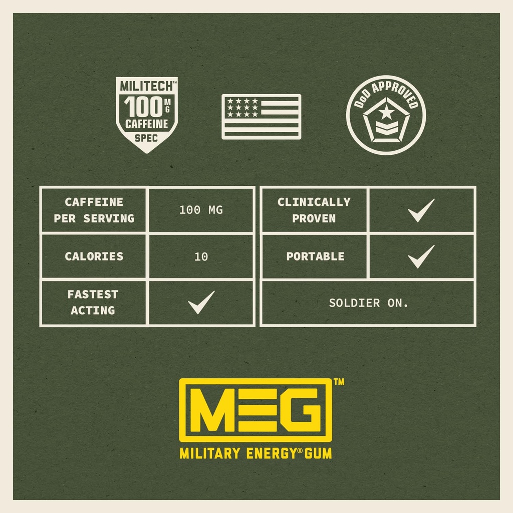meg-military-energy-gum---cinnamon-enhan-6.jpg