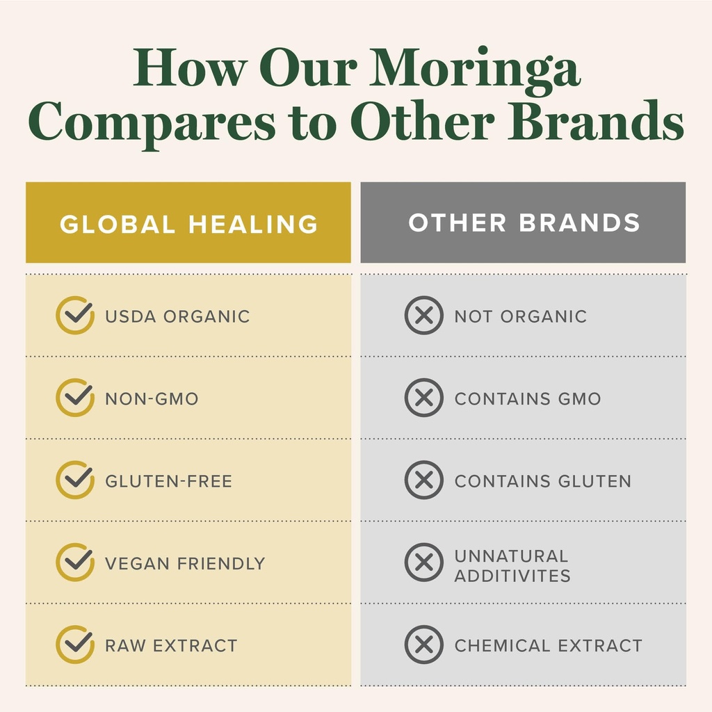 global-healing-center-organic-moringa-ol-5.jpg