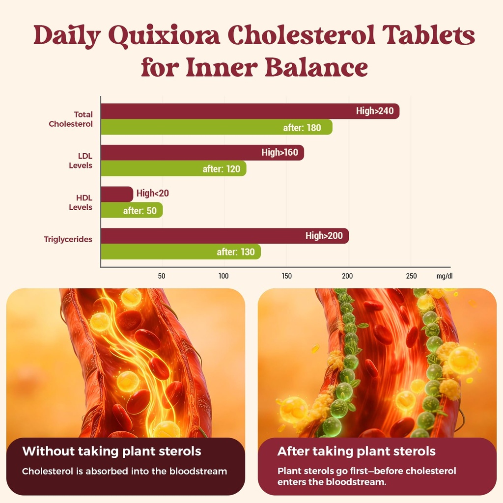 cholesterol-lowering-supplement-with-150-4.jpg