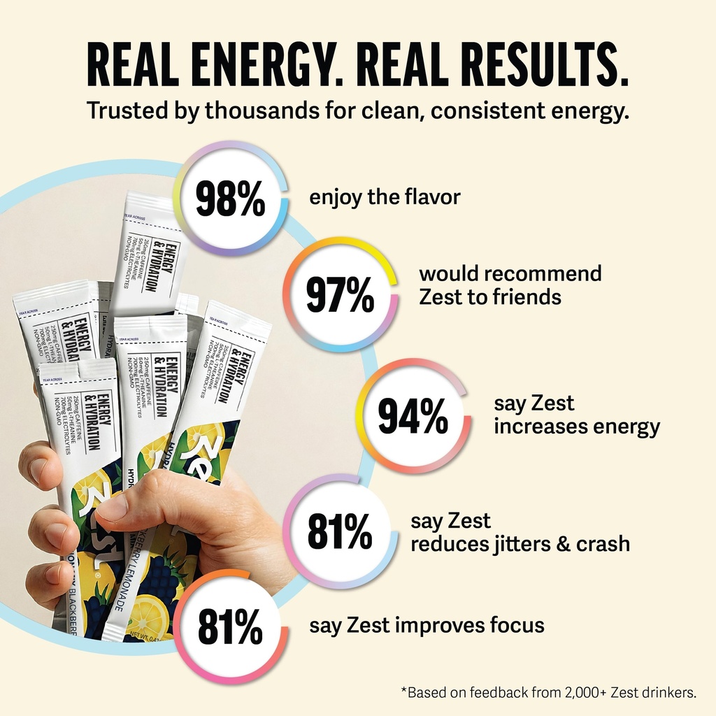 zest-hydration-preworkout-energy-drink-p-6.jpg