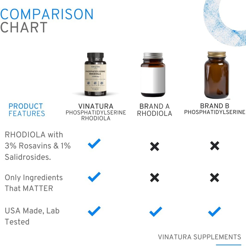 phosphatidylserine-300mg---with-rhodiola-5.jpg