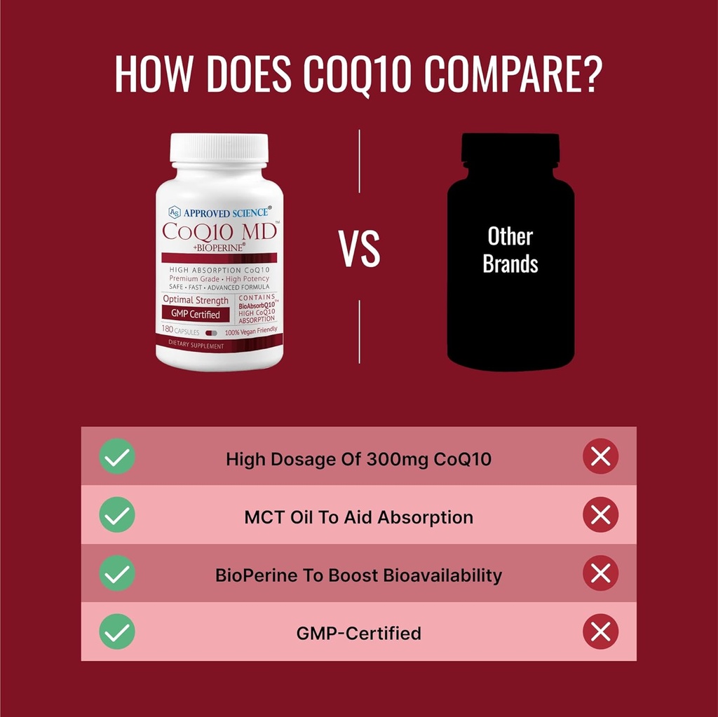 approved-science-coq10-md---extra-streng-5.jpg