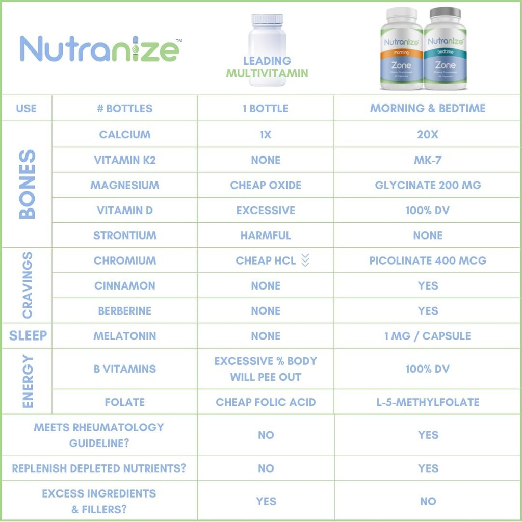 zone-twin-pack-supplement-system---pharm-5.jpg