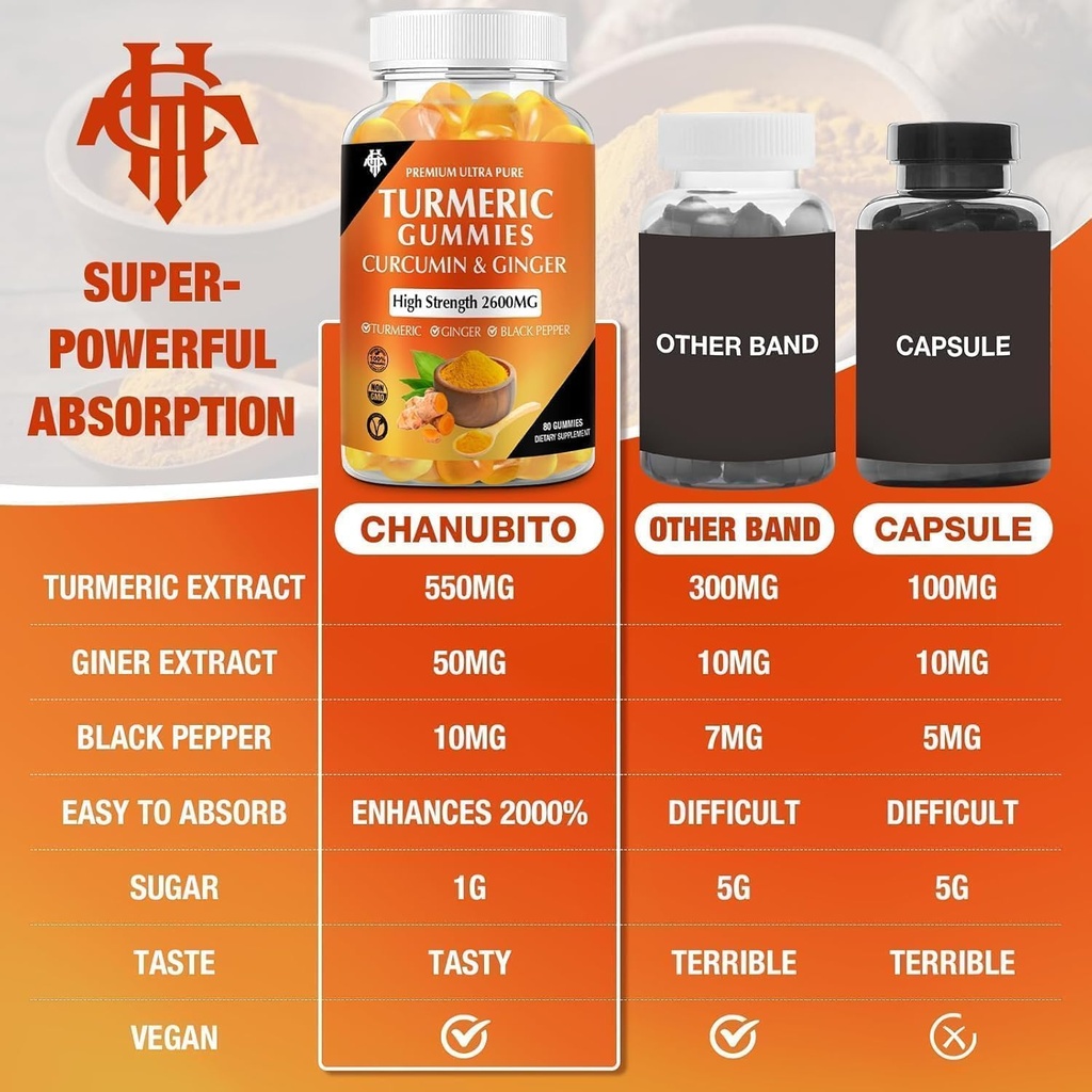 3-packs-turmeric-gummies-for-adults-with-6.jpg
