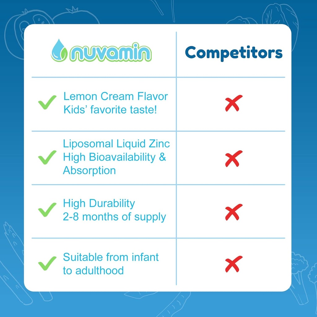 nuvamin-liquid-liposomal-zinc-drops-for--5.jpg