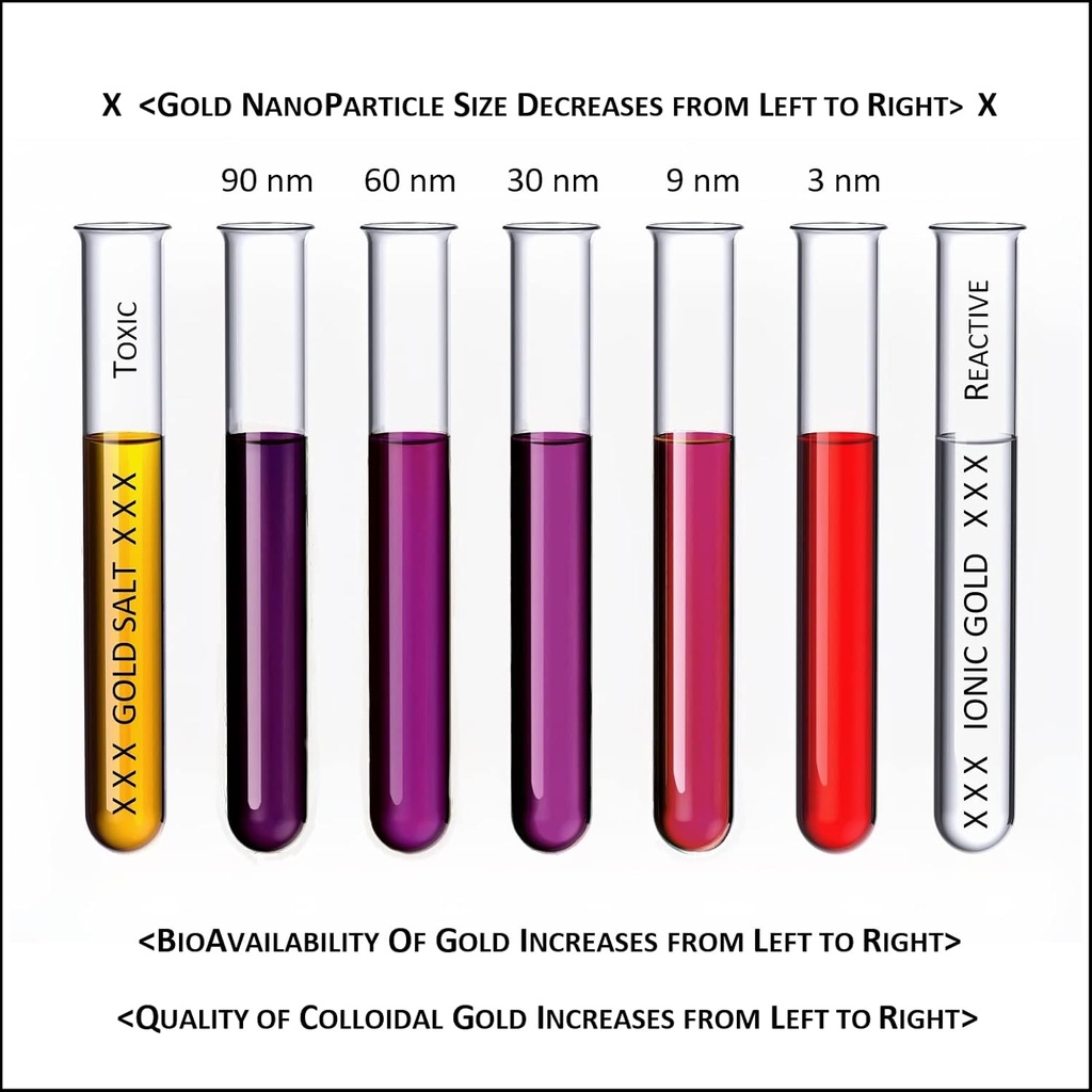 true-colloidal-gold---1-us-gallon-in-bpa-4.jpg