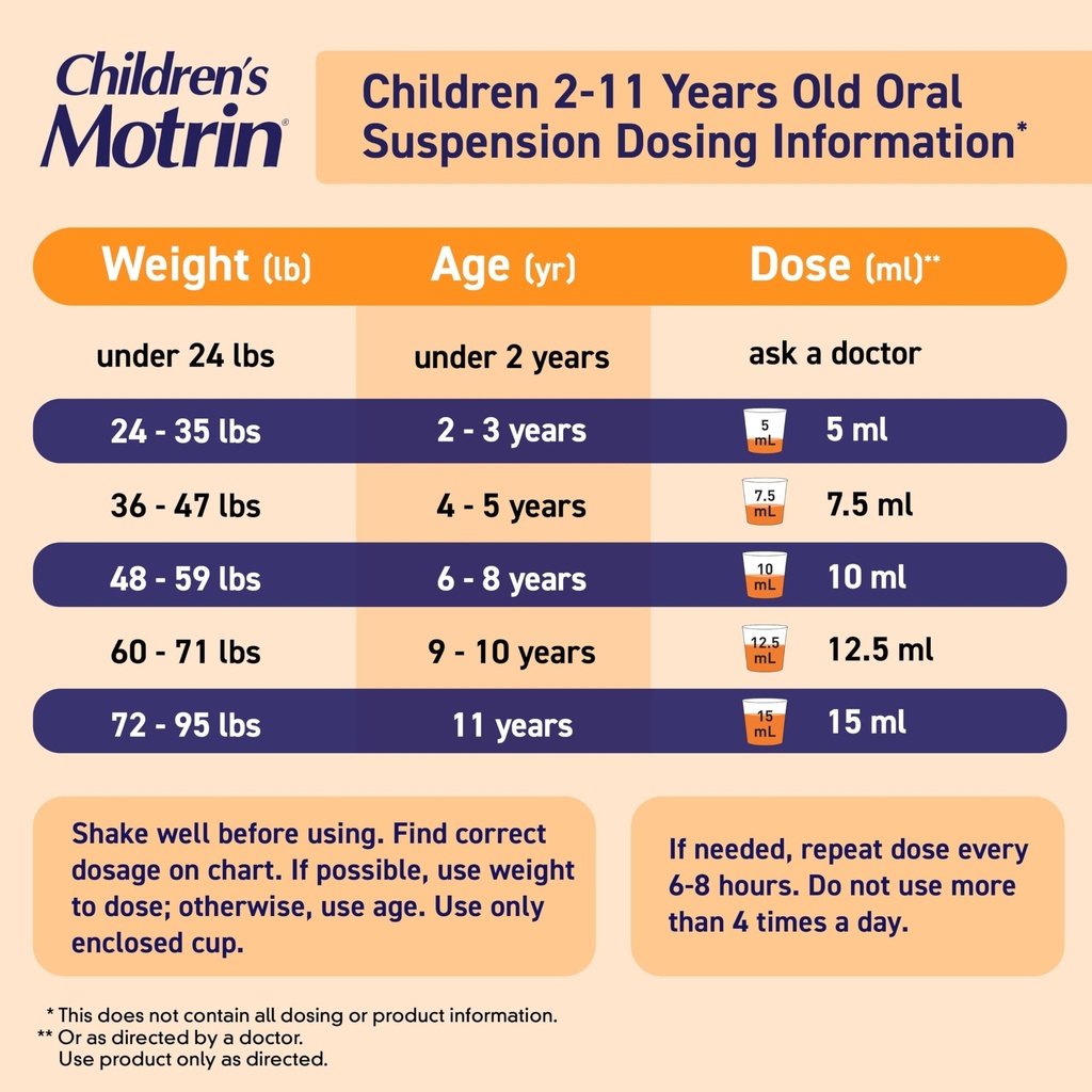 children-s-motrin-oral-suspension-100mg--4.jpg
