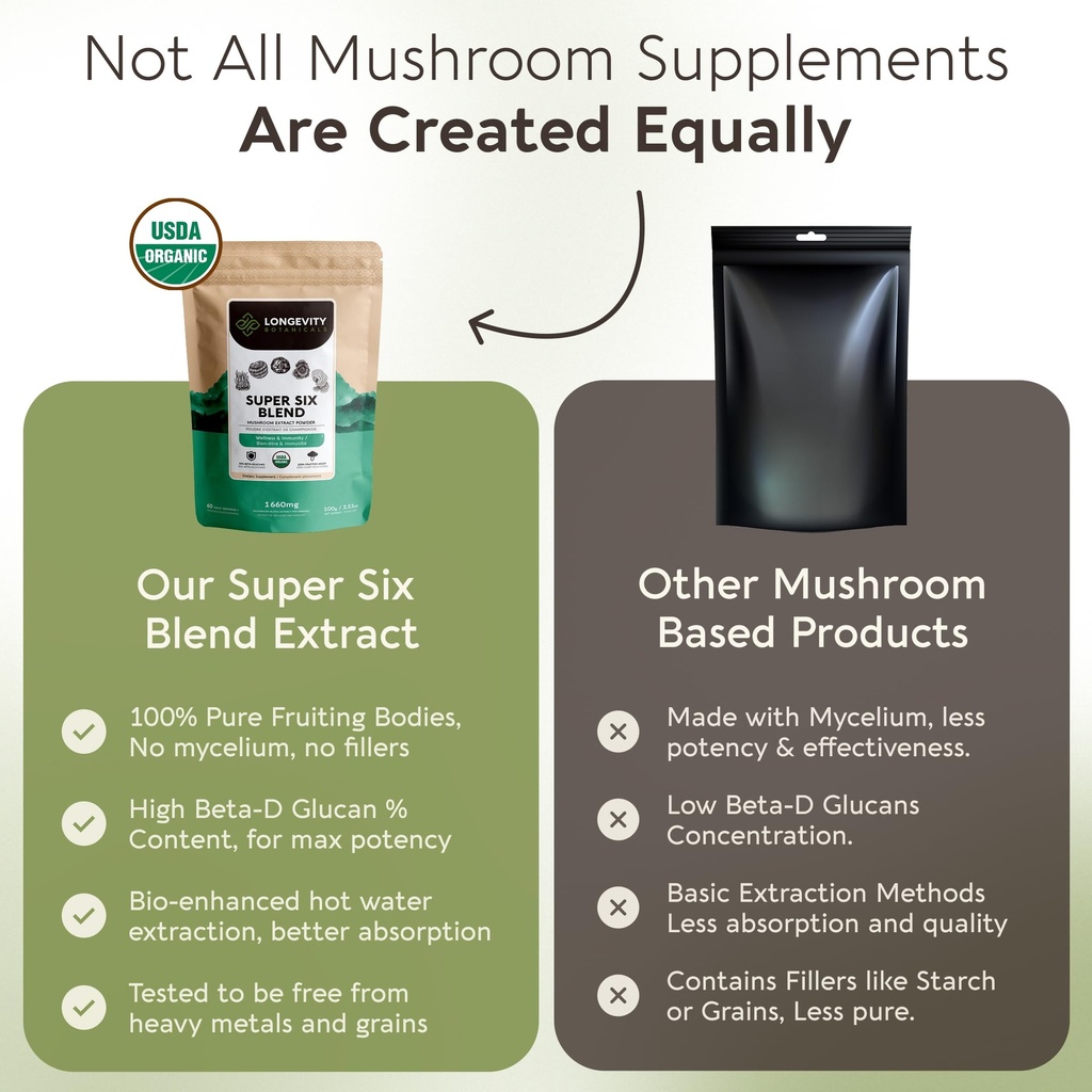organic-super-six-mushroom-powder-supple-3.jpg