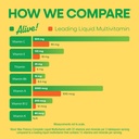 nature-s-way-alive-max-potency-complete--4.jpg