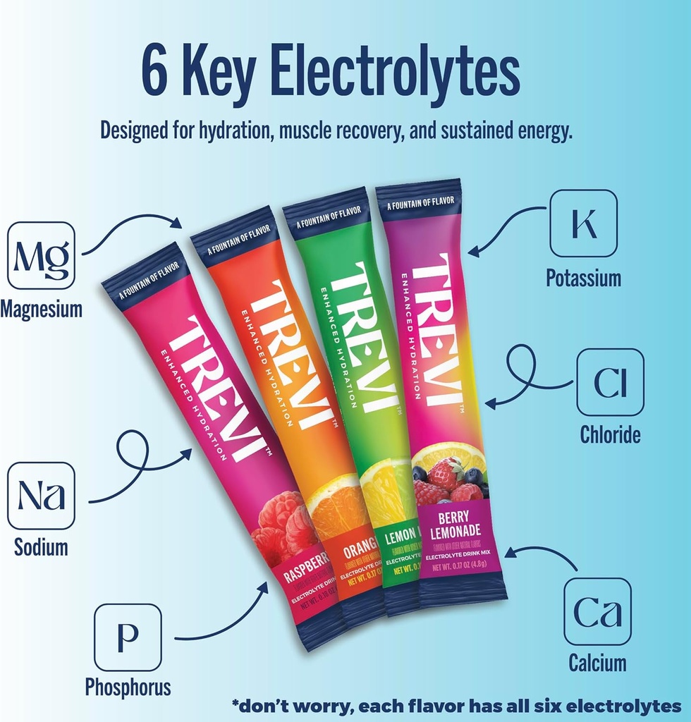 treviTM-sugar-free-electrolytes---drink--3.jpg