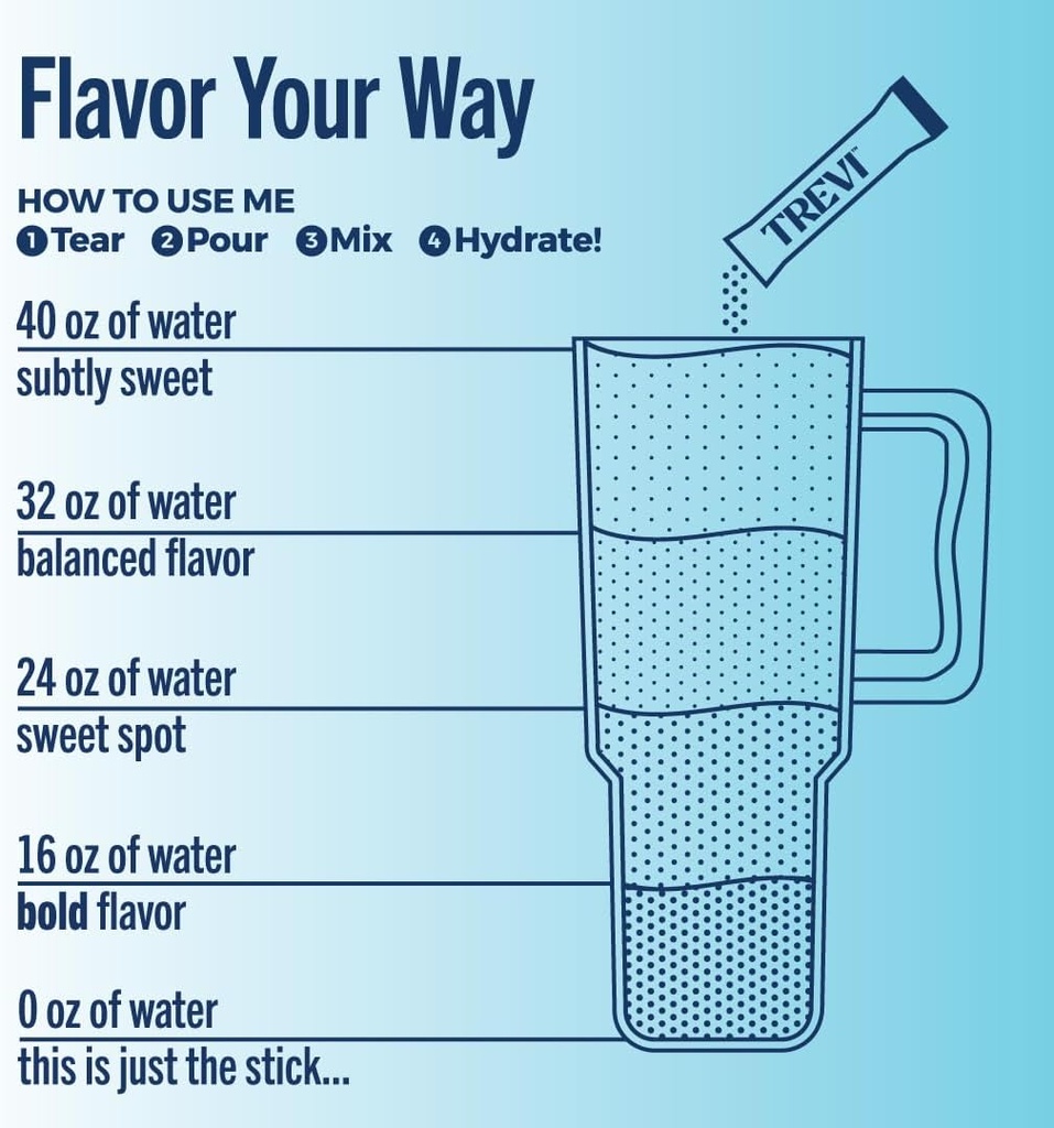 treviTM-sugar-free-electrolytes---drink--6.jpg