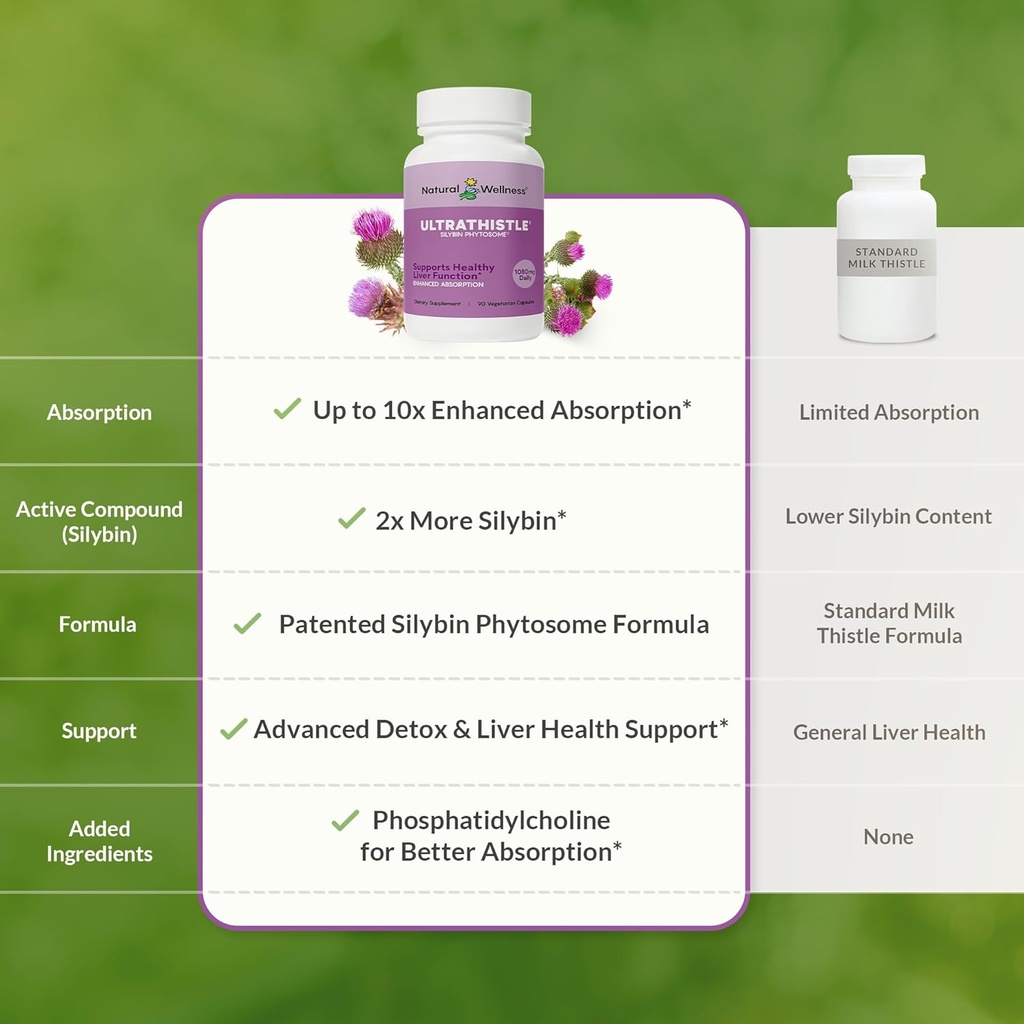 natural-wellness-ultrathistle-advanced-m-4.jpg