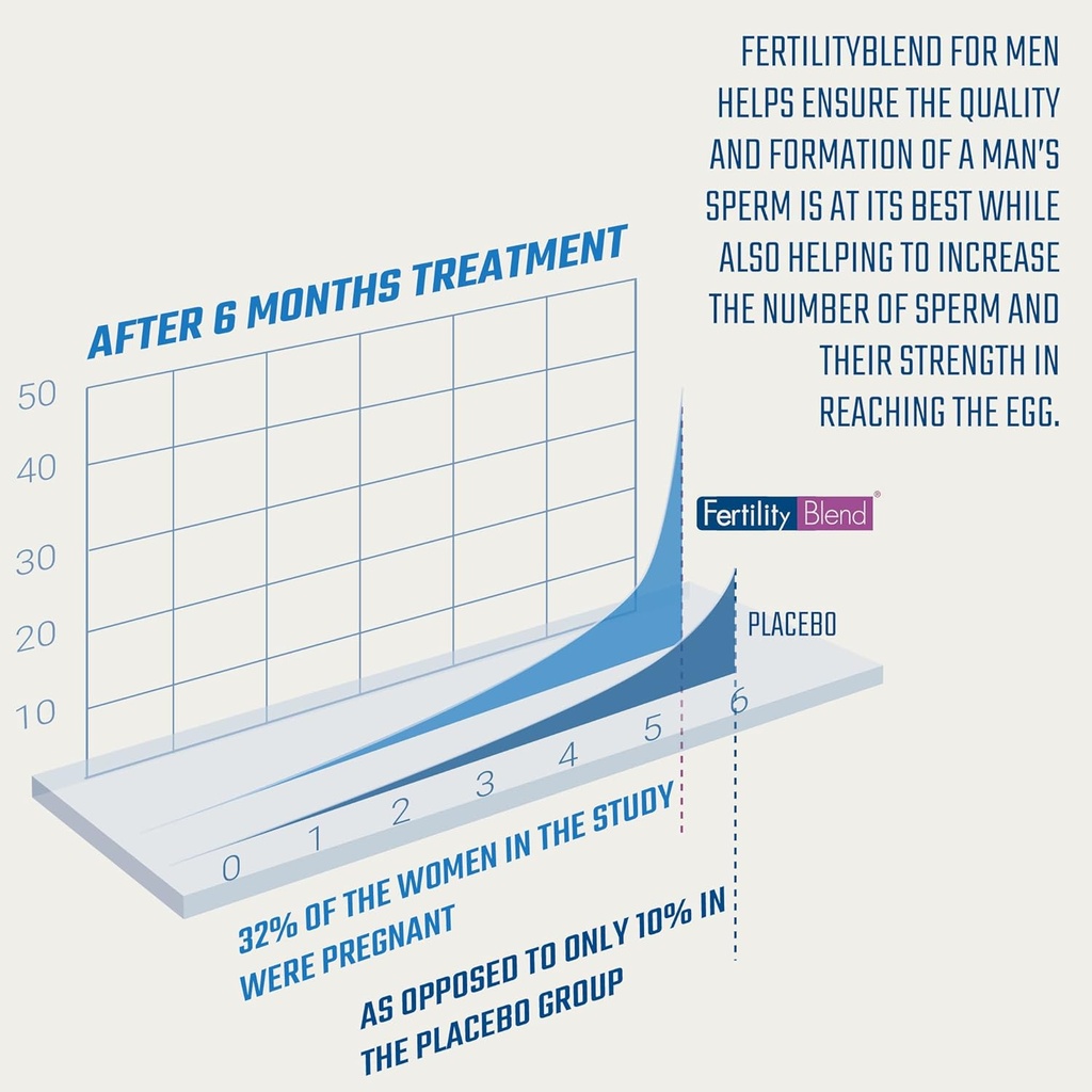 daily-wellness-for-men---male-fertility--3.jpg