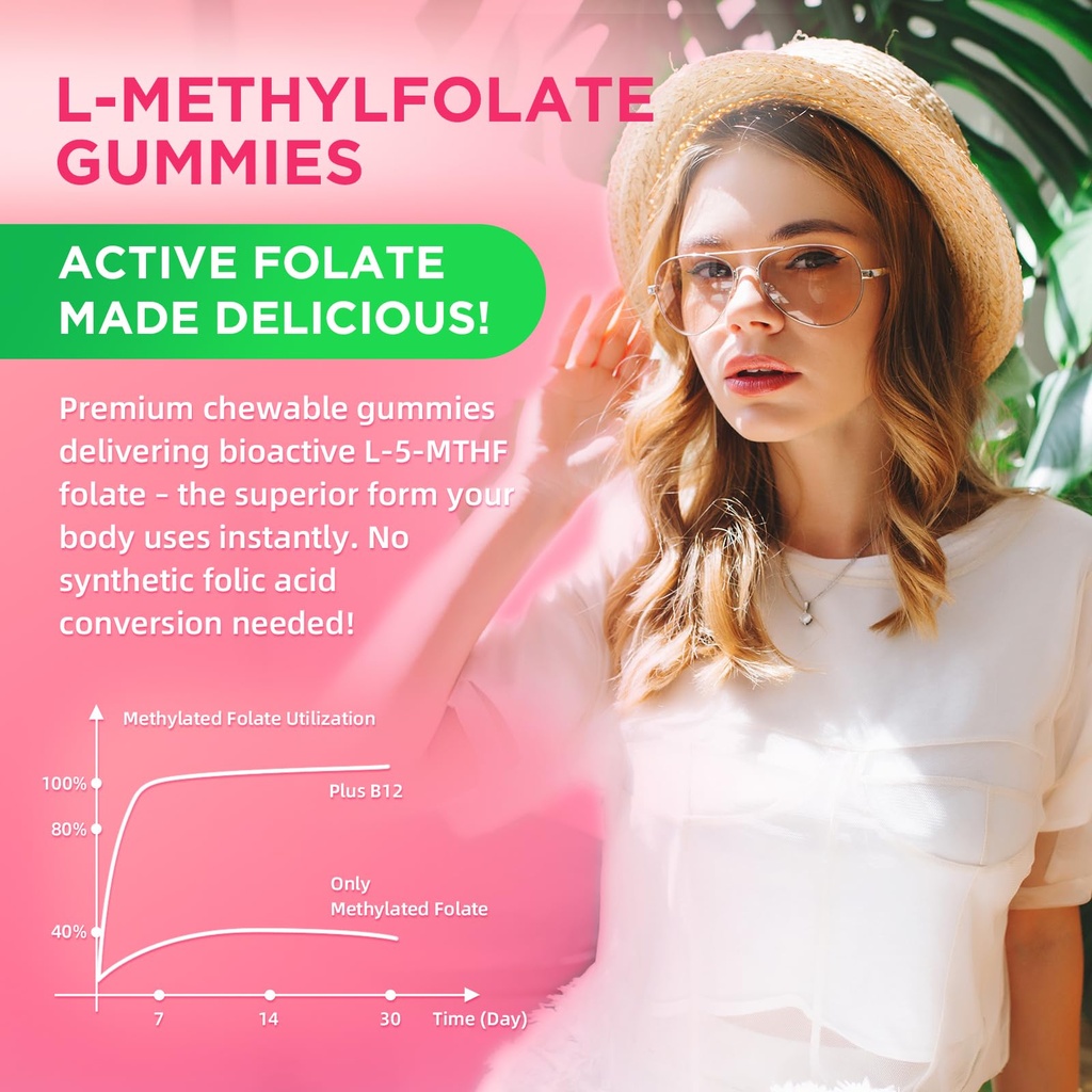 softbear-l-methylfolate-15mg-gummies-for-6.jpg