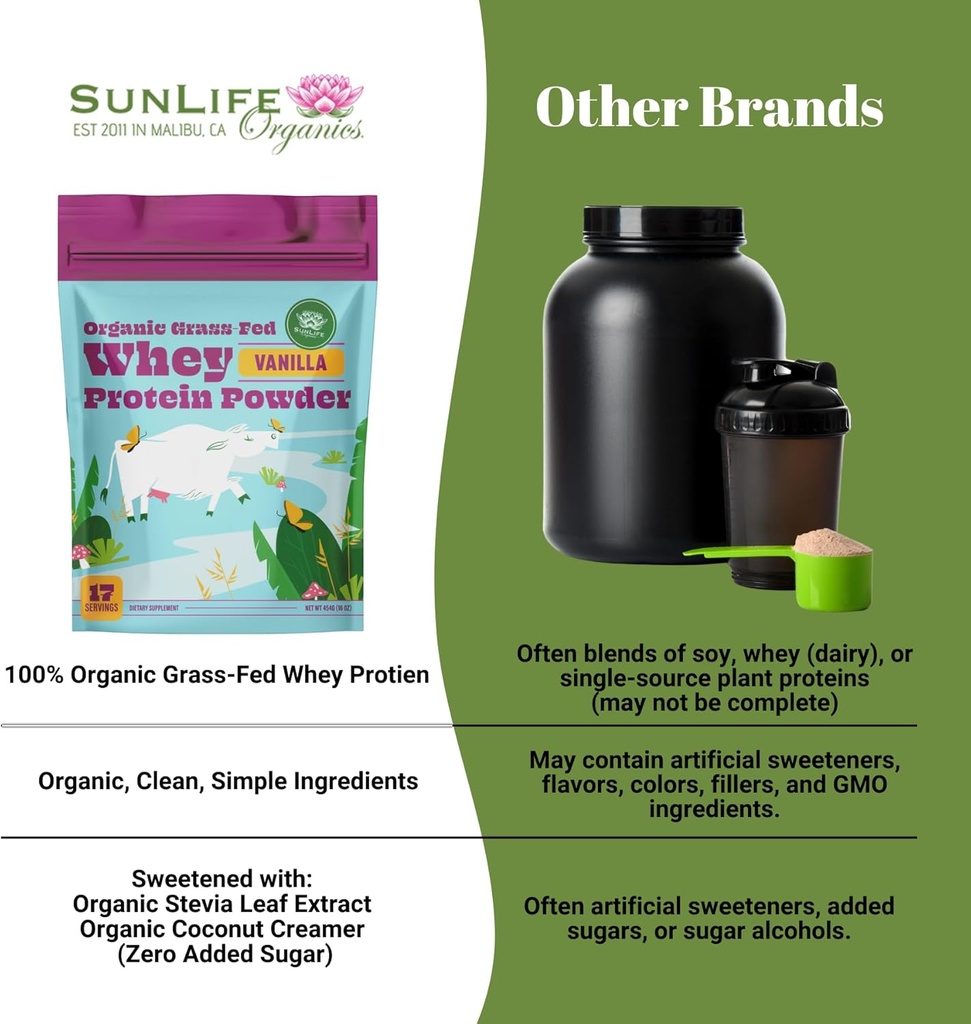 sunlife-organics-grass-fed-whey-protein--5.jpg