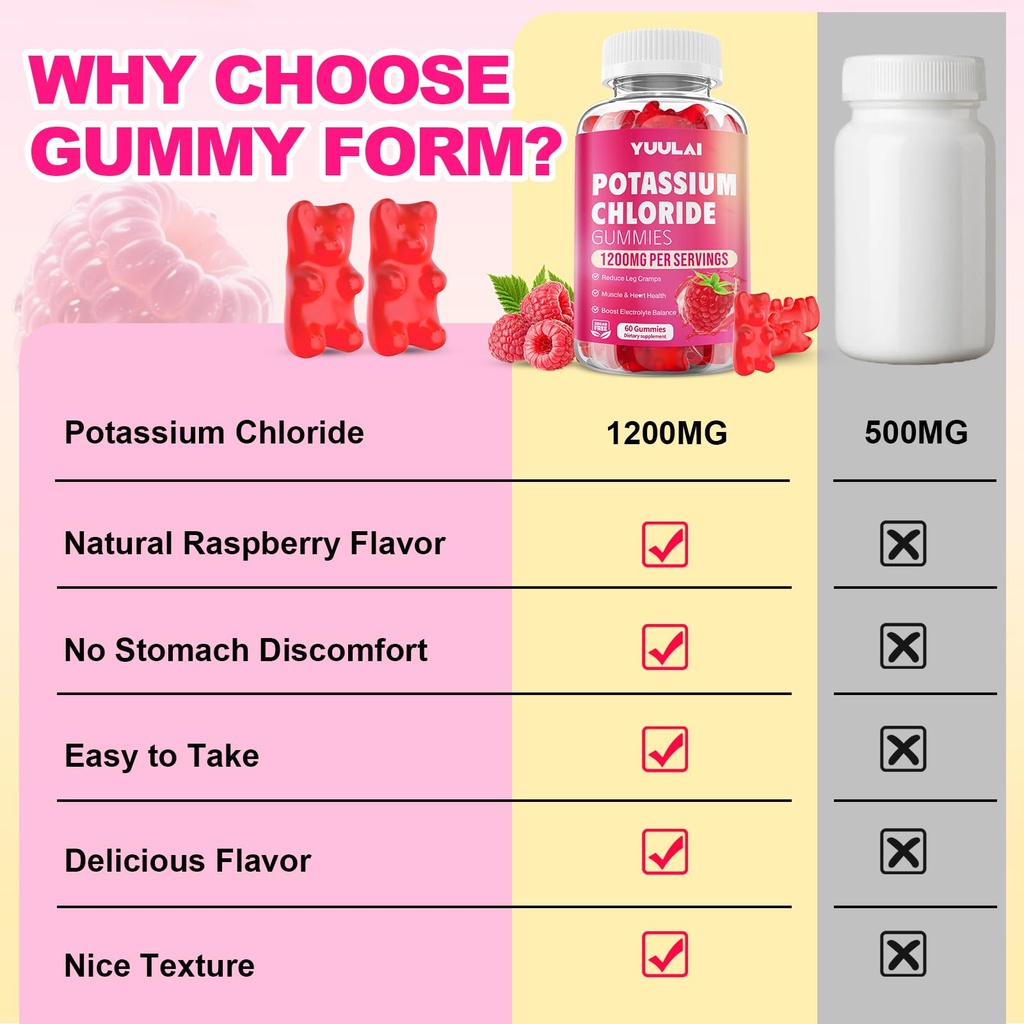 potassium-gummies-potassium-chloride-gum-4.jpg