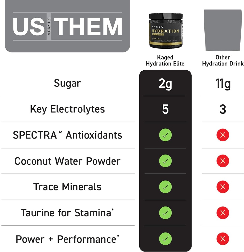 kaged-electrolytes-hydration-elite-premi-2.jpg