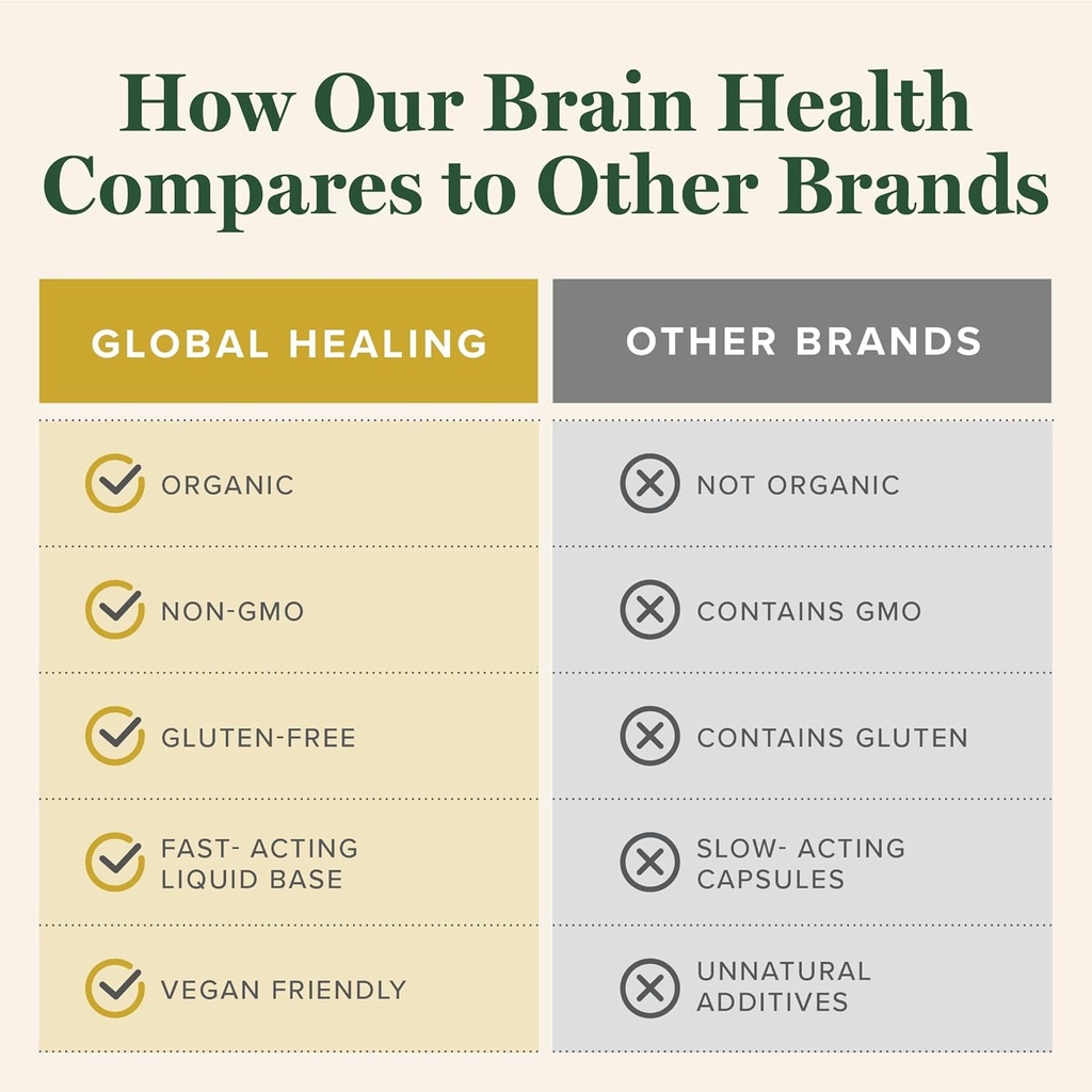 global-healing-center-brain-health---usd-5.jpg